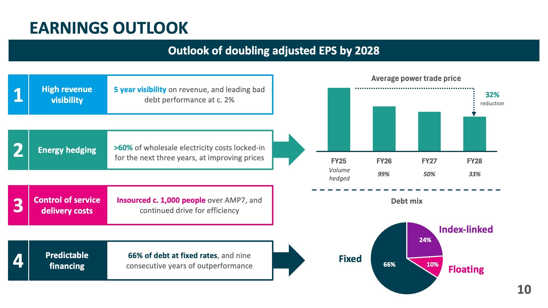 Earnings Outlook