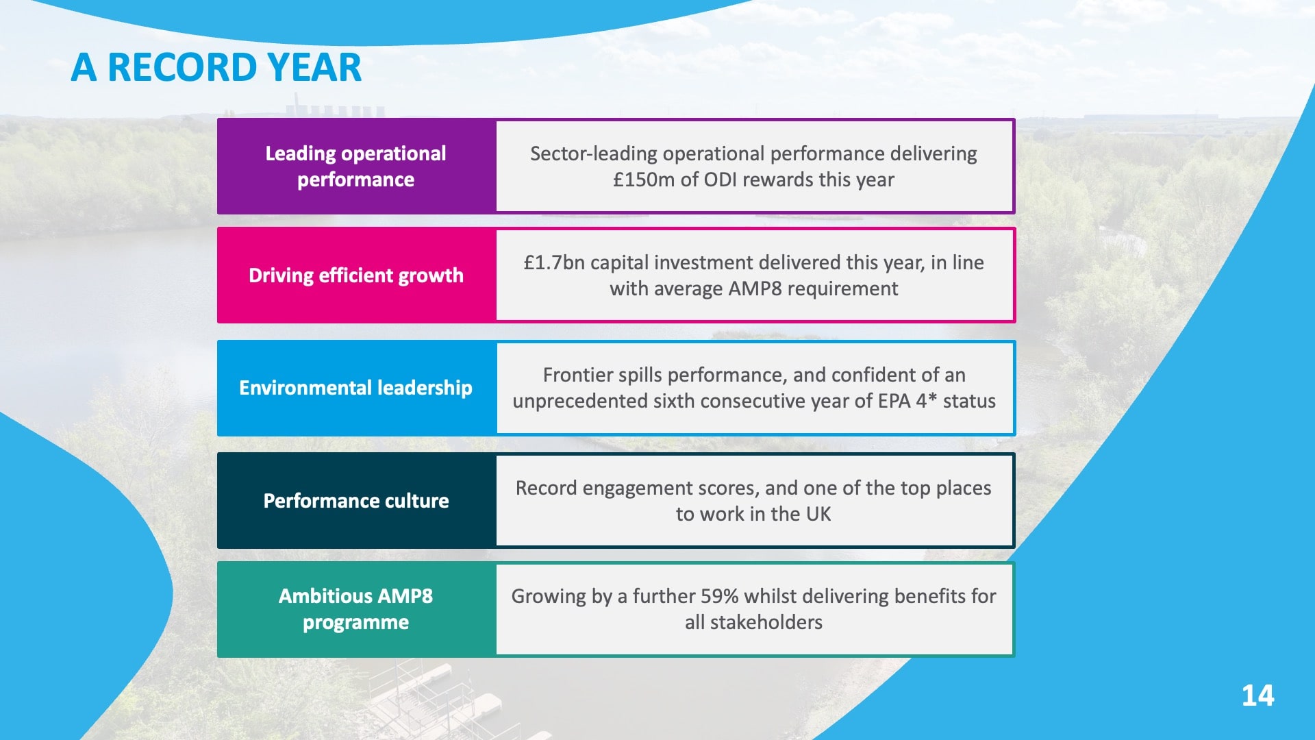 A Record Year
