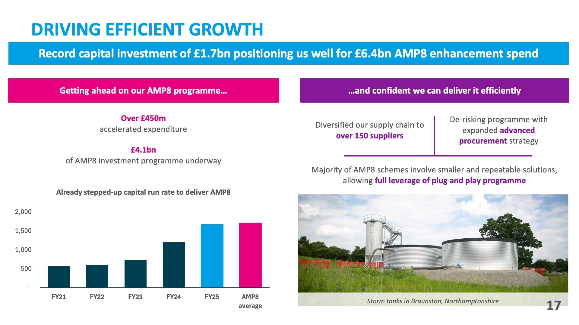 Driving Efficient Growth