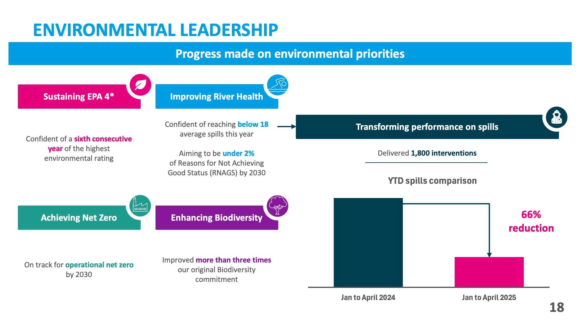 Environmental Leadership