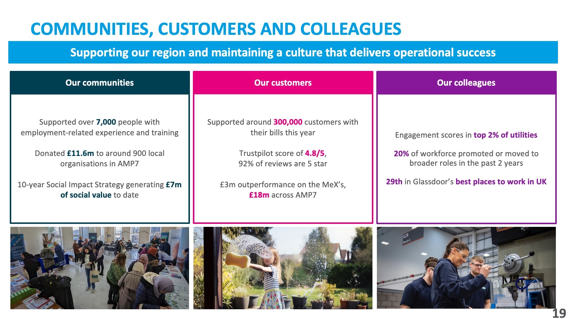 Customers, Colleagues and Communities