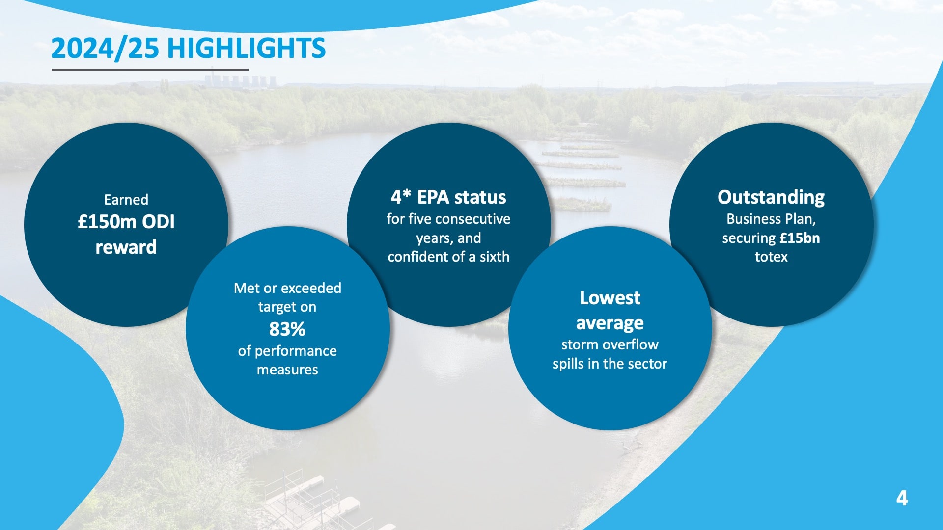 2024/25 Highlights