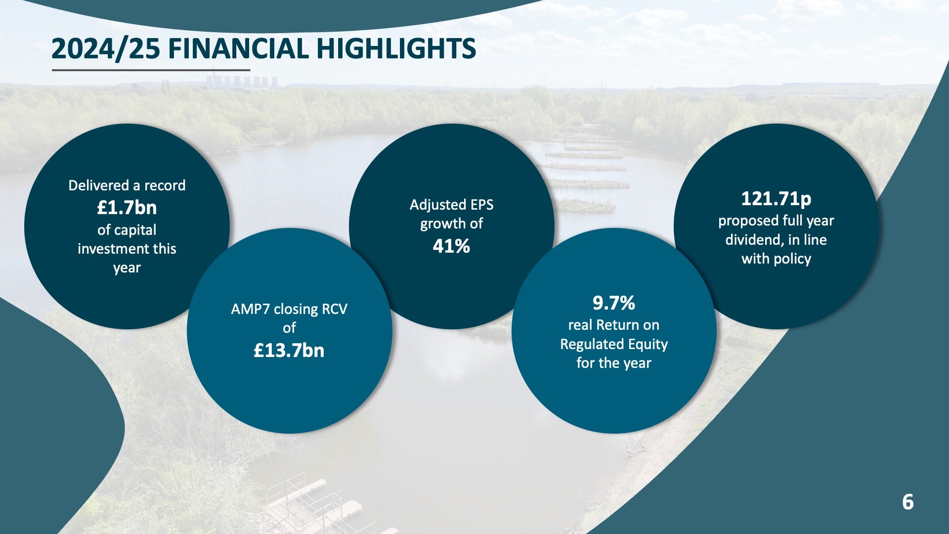 2024/25 Financial Highlights