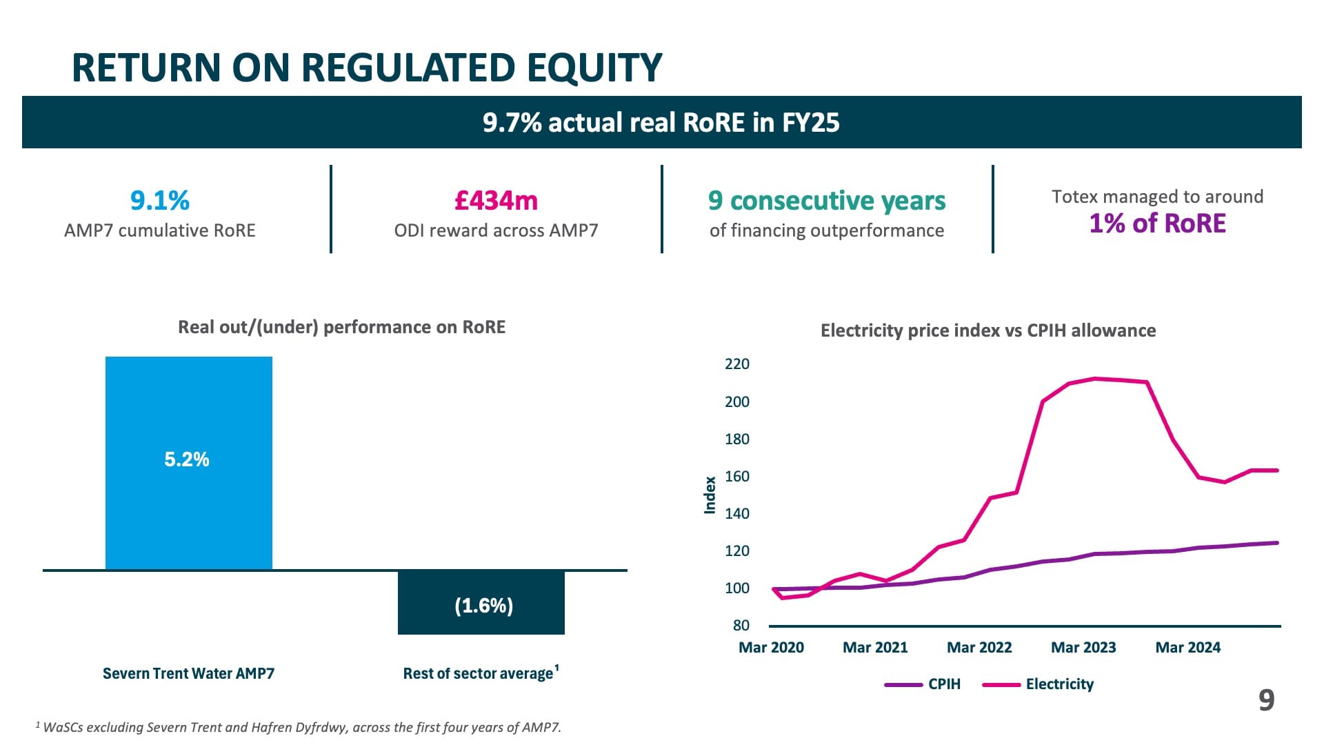 Return on Regulated Equity