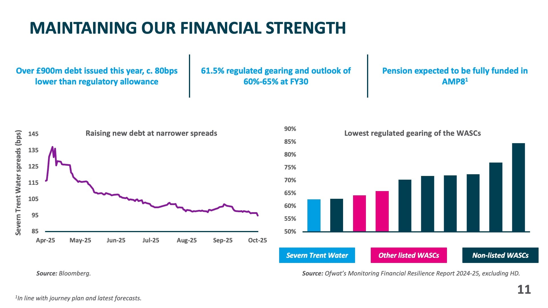 Maintaining our Financial Strength