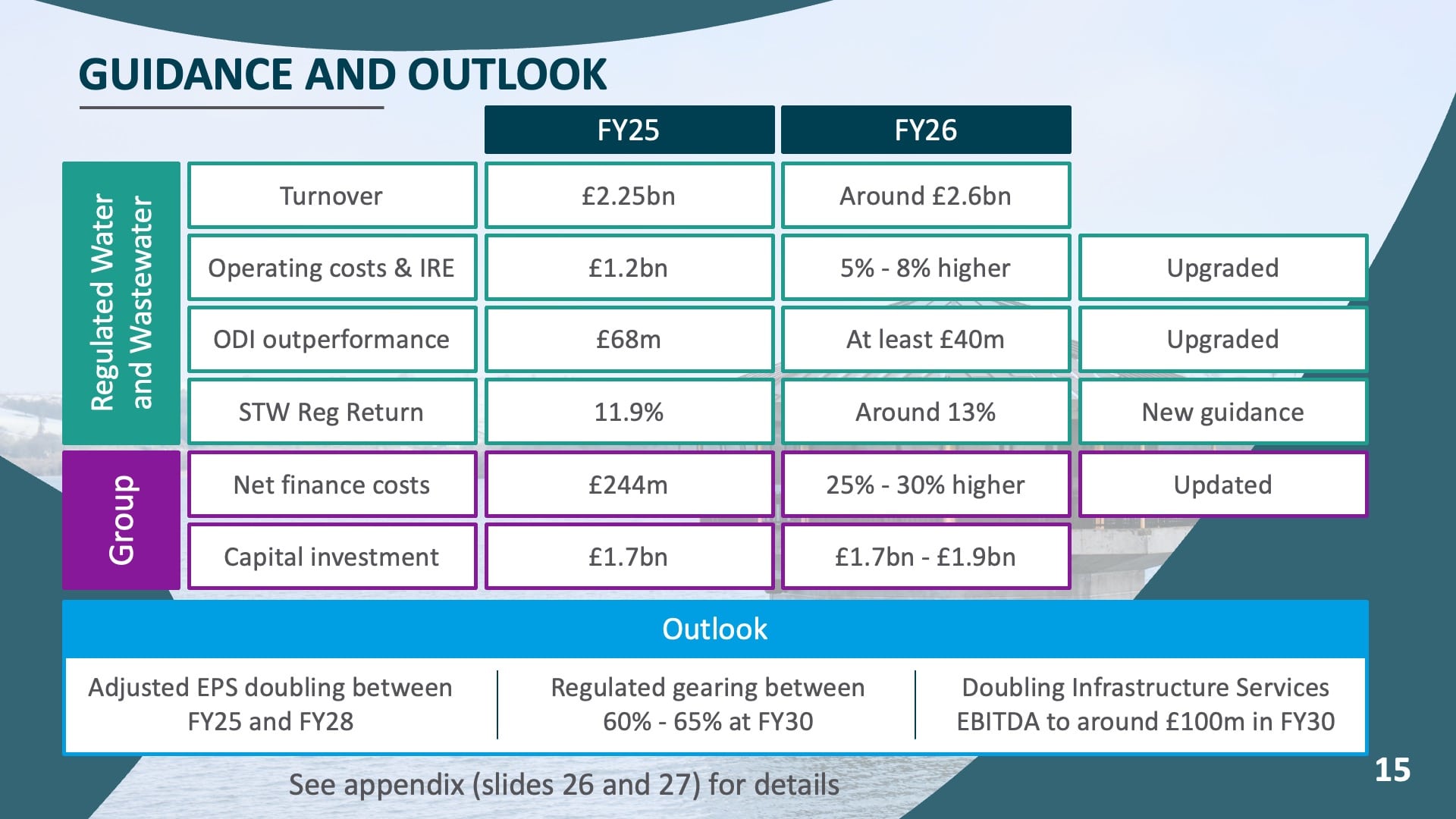 Guidance and outlook