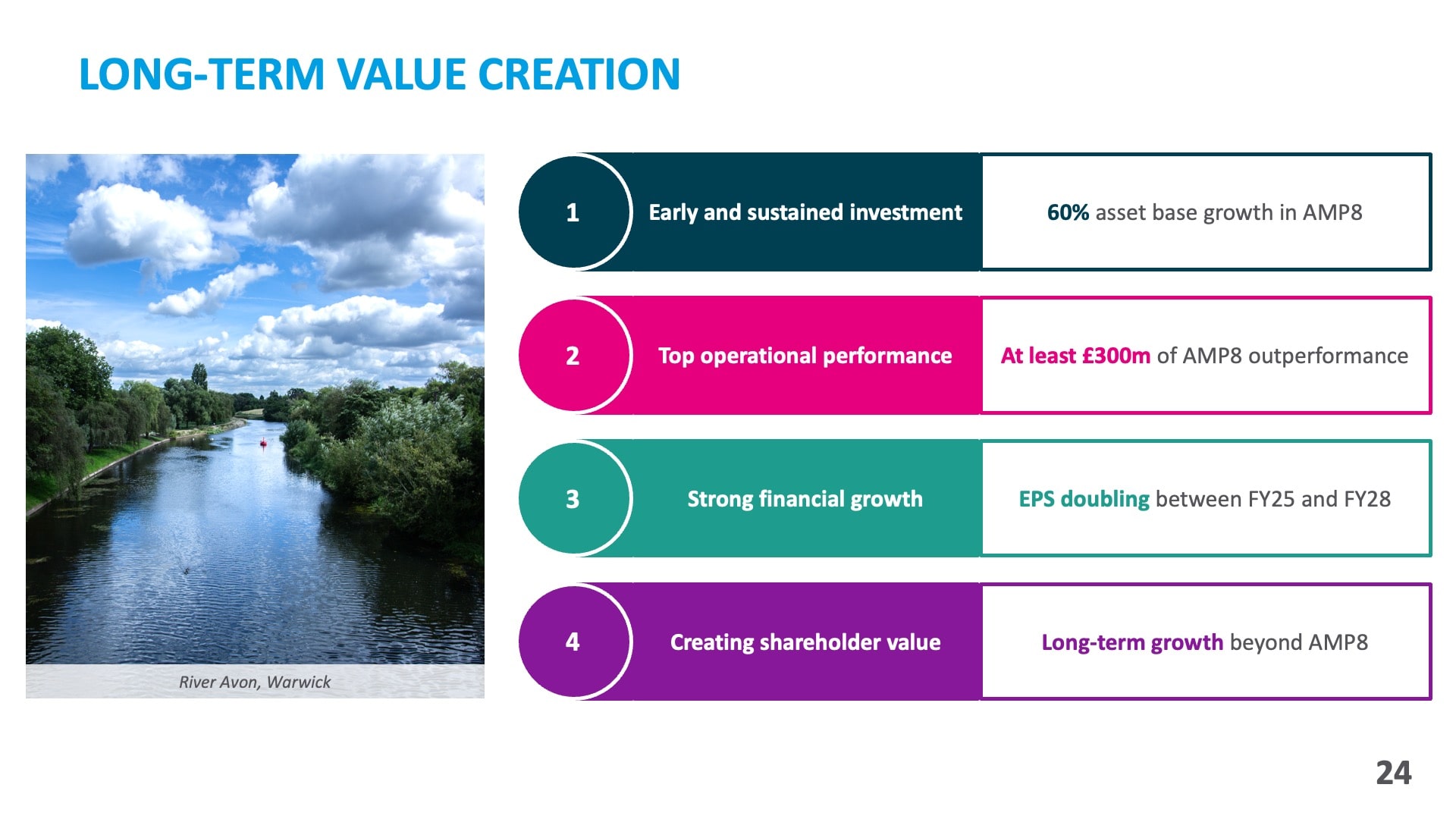 Long-term value creation