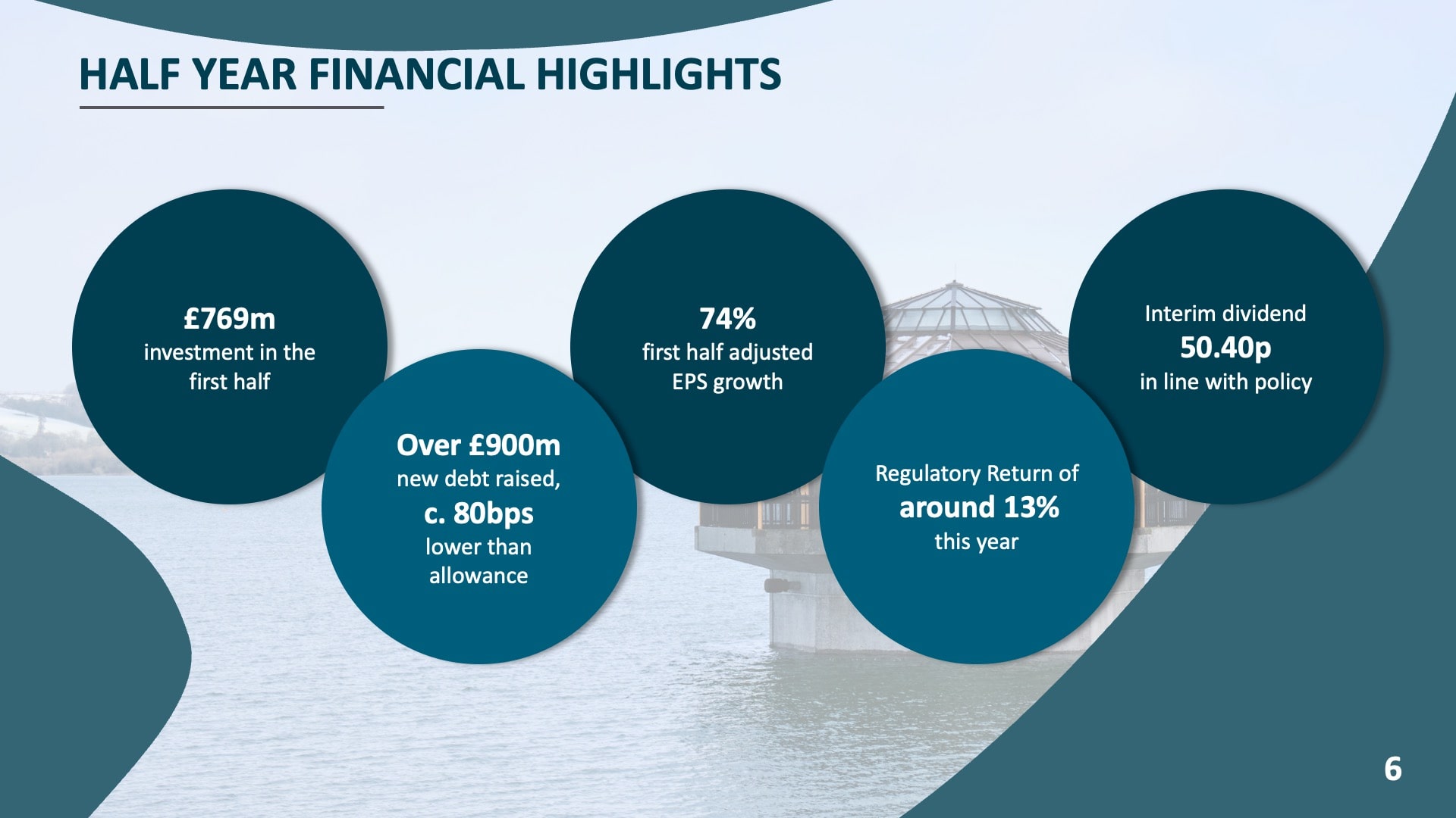 Half Year Financial Highlights